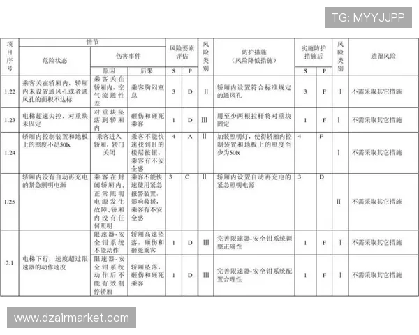分析AG国际平台的安全保障措施，确保用户资料与资金安全